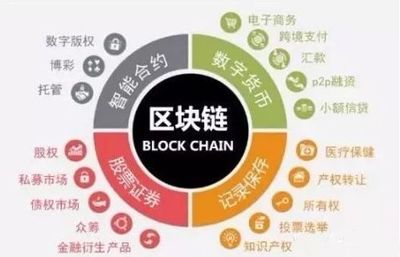 為什么越來越多人選擇投資區塊鏈數字貨幣？一句話點醒10億人！